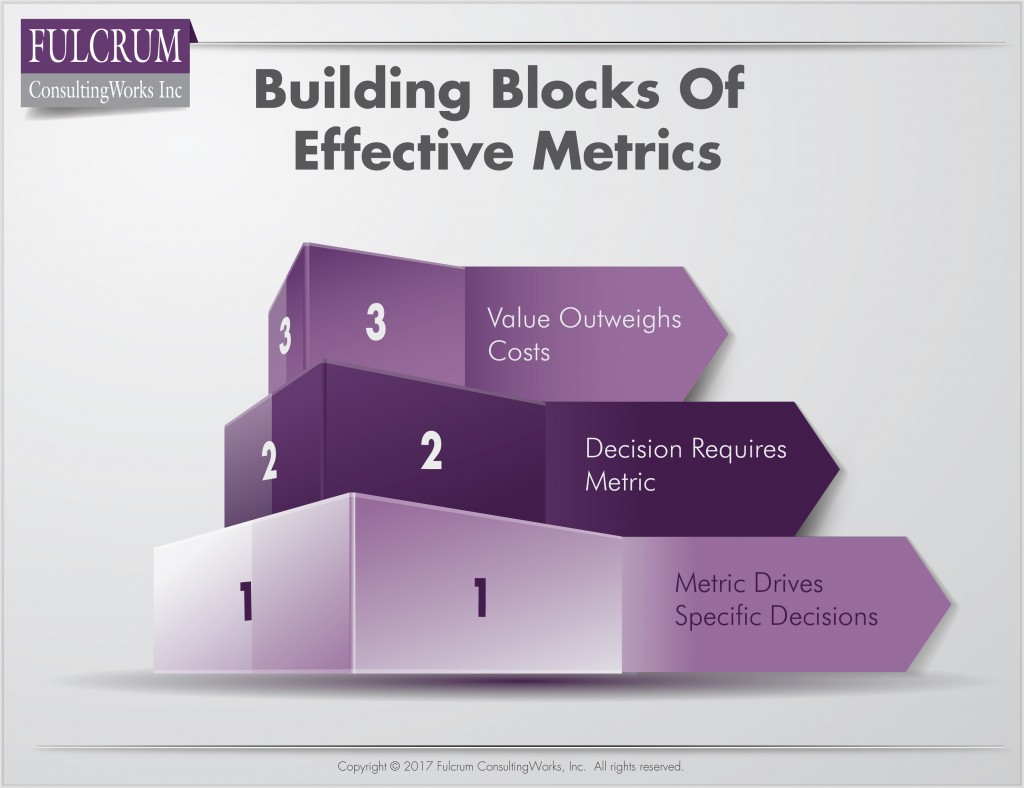 Morgan-Building Blocks Of Effective Metrics